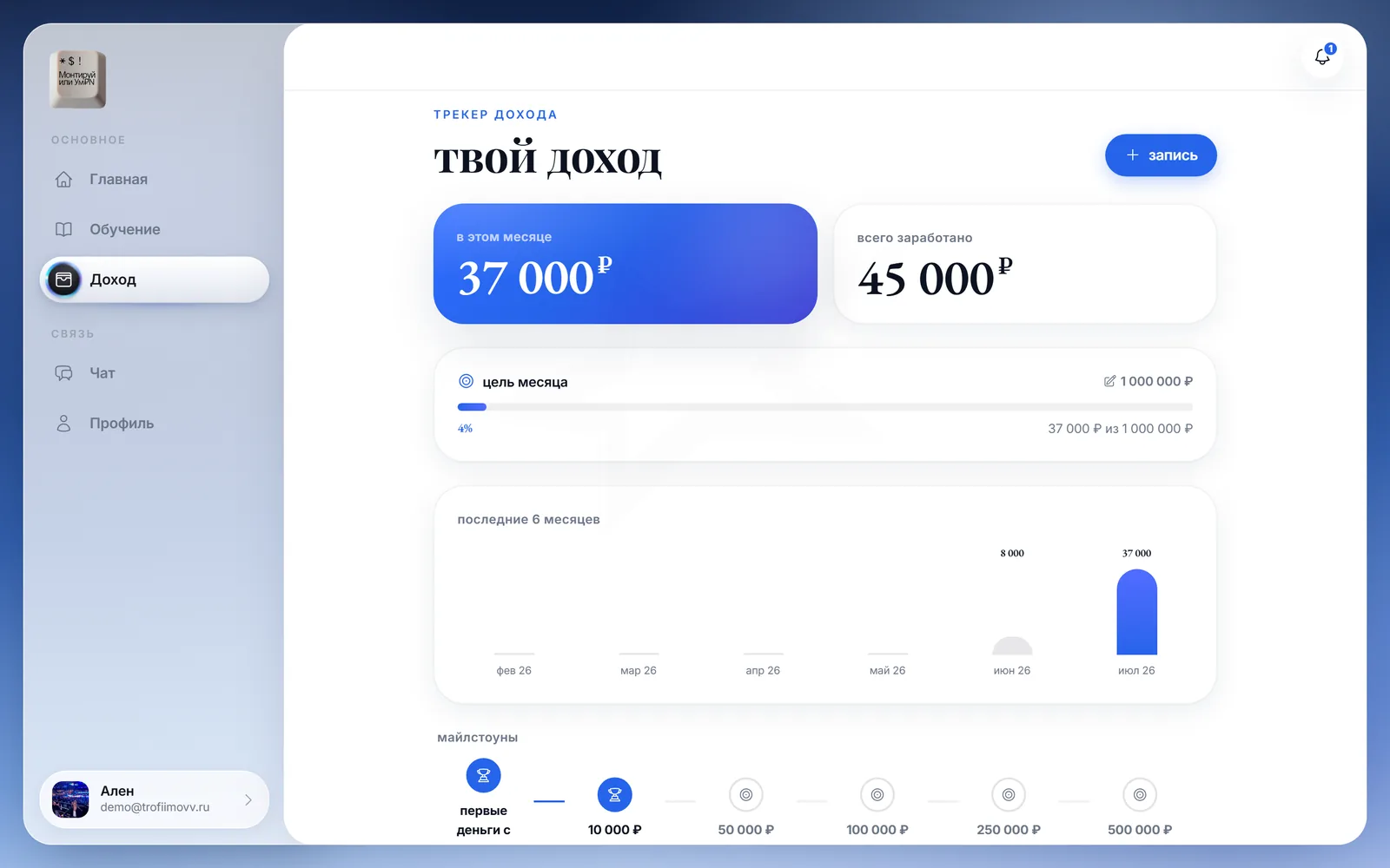 Montage Platform — доход